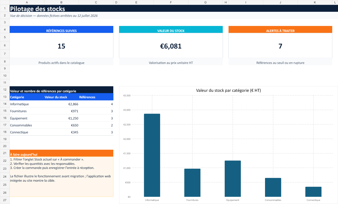 Aperçu reconstitué du tableau de bord Excel utilisé pour gérer les stocks